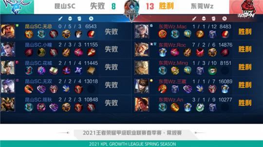 体和粉丝互 体和粉丝互