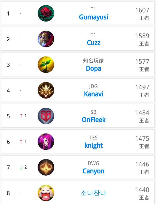 詹姆斯的失 詹姆斯的失