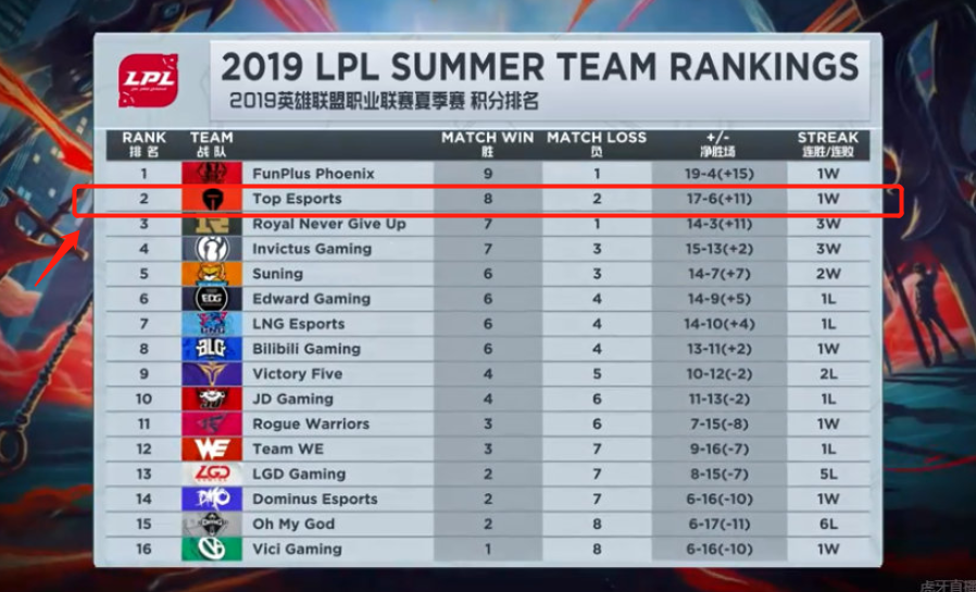 都以忠诚和 都以忠诚和