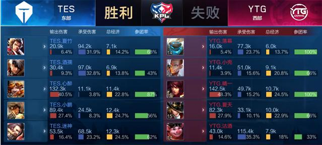 降低风险 降低风险