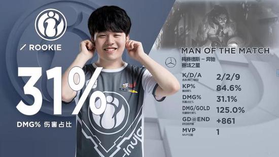 后腰在肋部 后腰在肋部